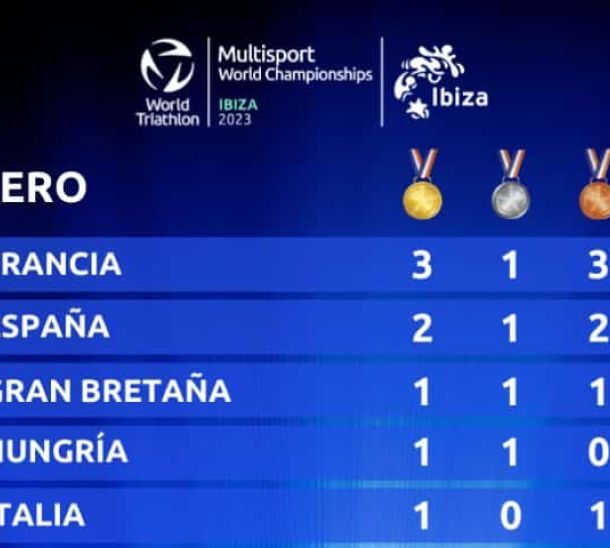 Ibiza 2023 World Multisport Championship Summary